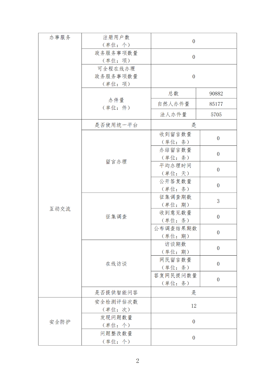 51吃瓜网
网站年度工作报表_01.png