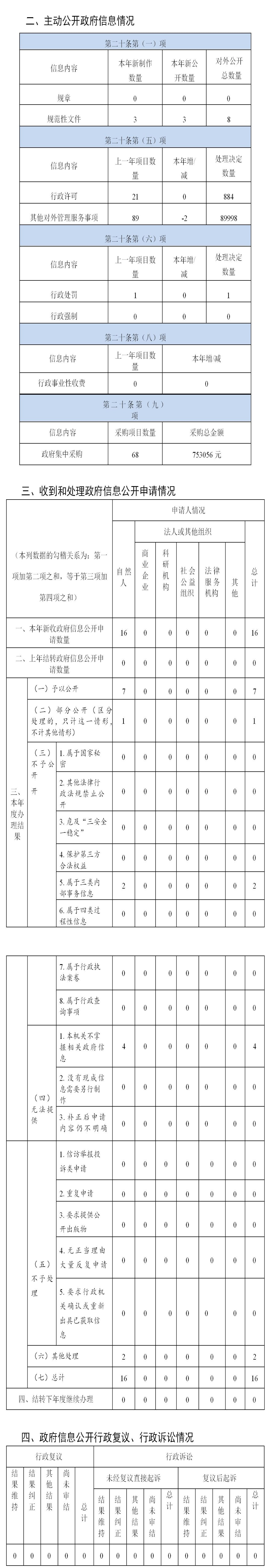 51吃瓜网-吃瓜视频
2020年度51吃瓜网
信息公开工作年度报告_WPS图片.jpg