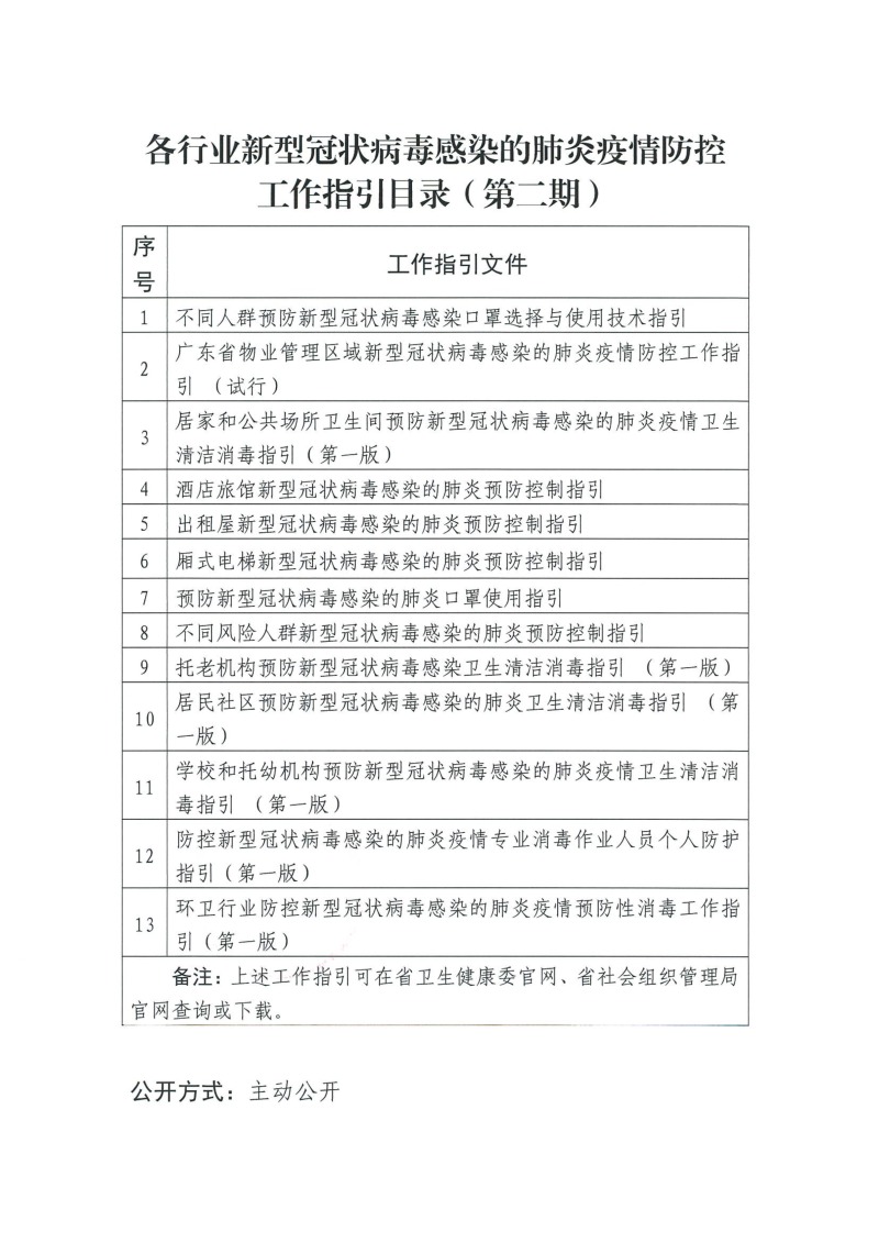 广东省社会组织管理局关于印发各行业新型冠状病毒感染的肺炎疫情防控工作指引目录（第二期）的通知（印发）_01.png
