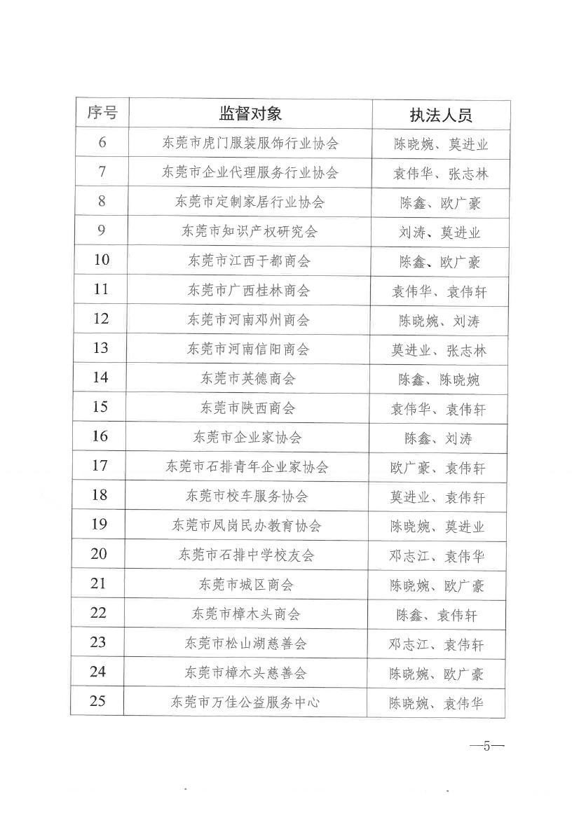 51吃瓜网-吃瓜视频
关于开展2021年社会组织双随机一公开抽查监督的通知0004.jpg