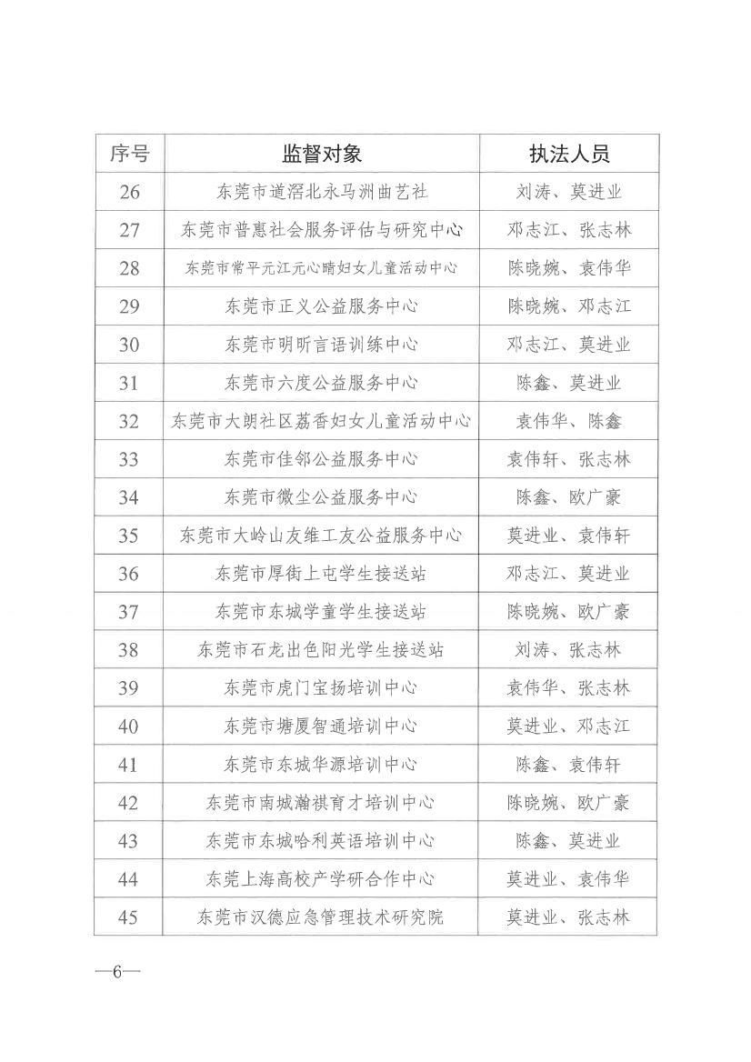 51吃瓜网-吃瓜视频
关于开展2021年社会组织双随机一公开抽查监督的通知0005.jpg