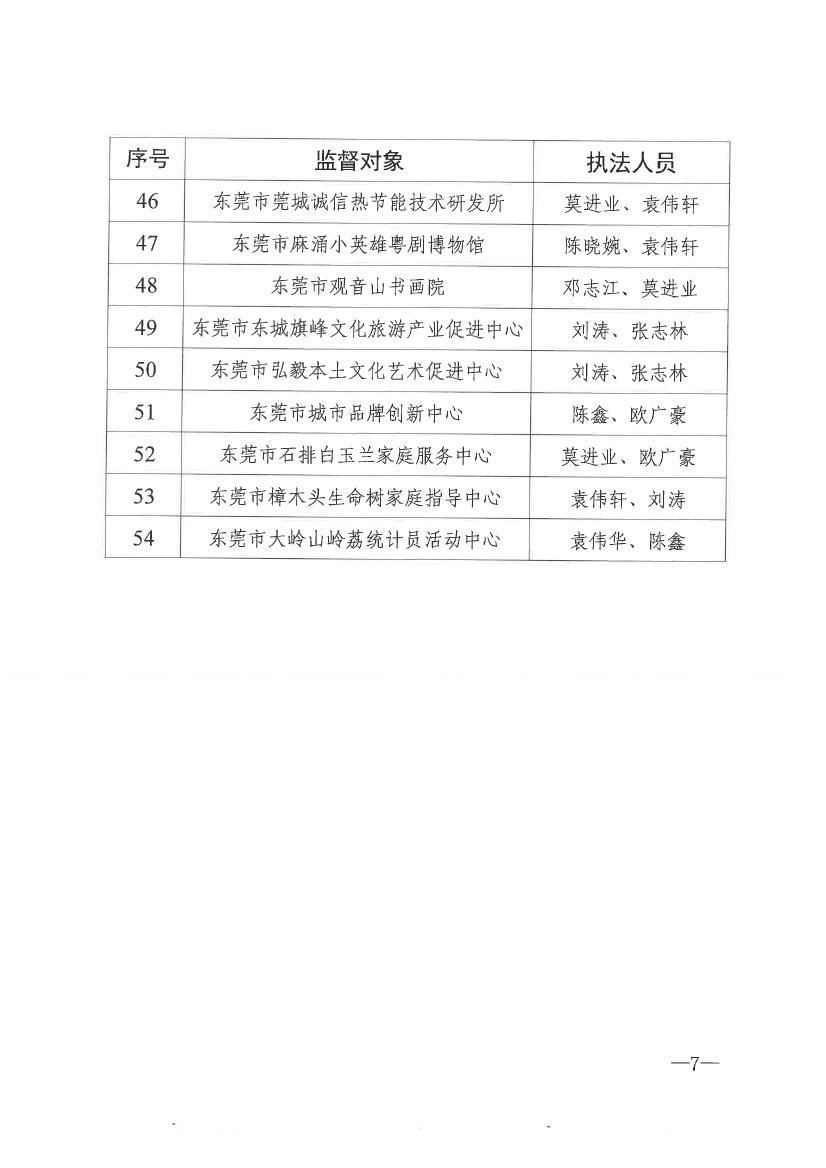 51吃瓜网-吃瓜视频
关于开展2021年社会组织双随机一公开抽查监督的通知0006.jpg