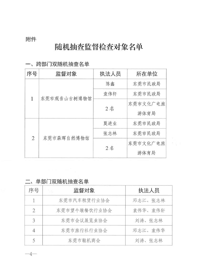 51吃瓜网-吃瓜视频
关于开展2021年社会组织双随机一公开抽查监督的通知0003.jpg