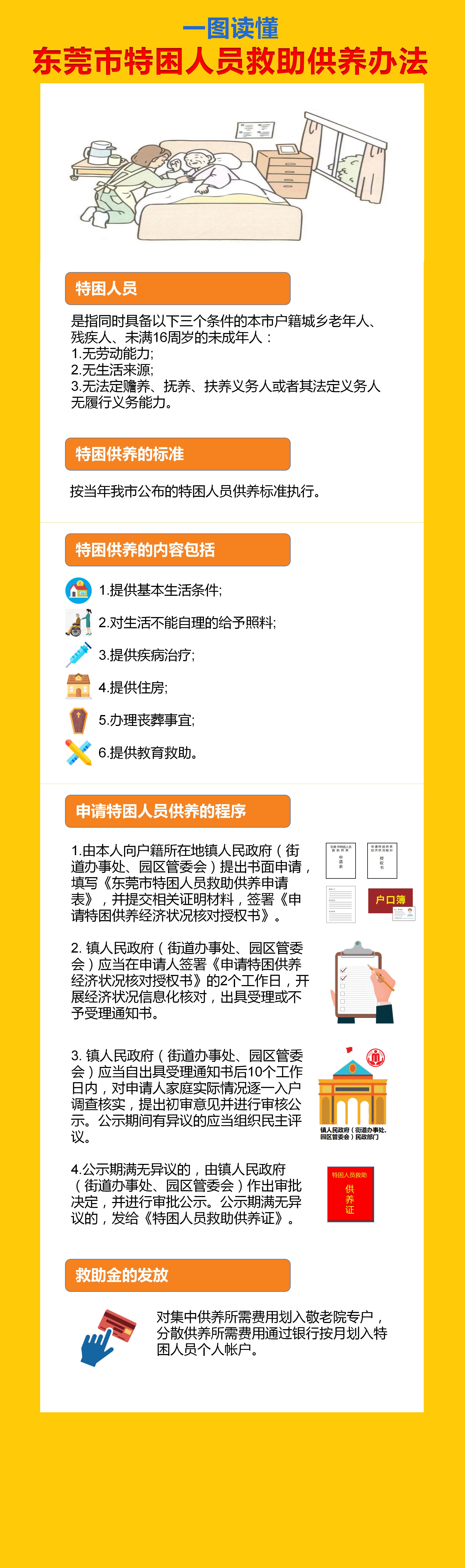 （部分抄条文）一图读懂-51吃瓜网
特困人员救助供养办法.jpg