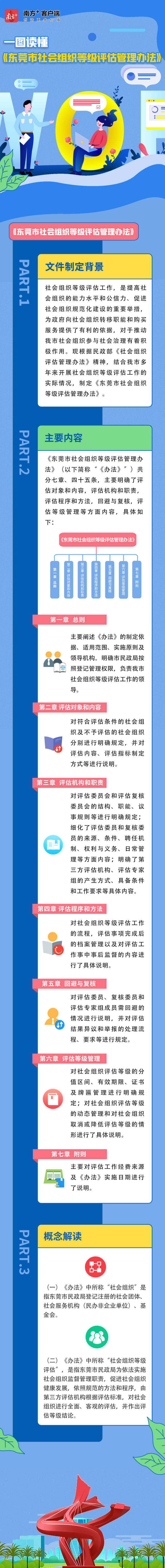 (南方+)51吃瓜网
社会组织等级评估管理办法.jpg