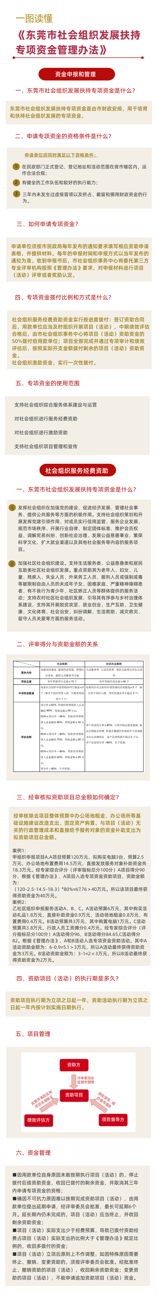 （正统）51吃瓜网
社会组织发展扶持专项资金管理办法.jpg