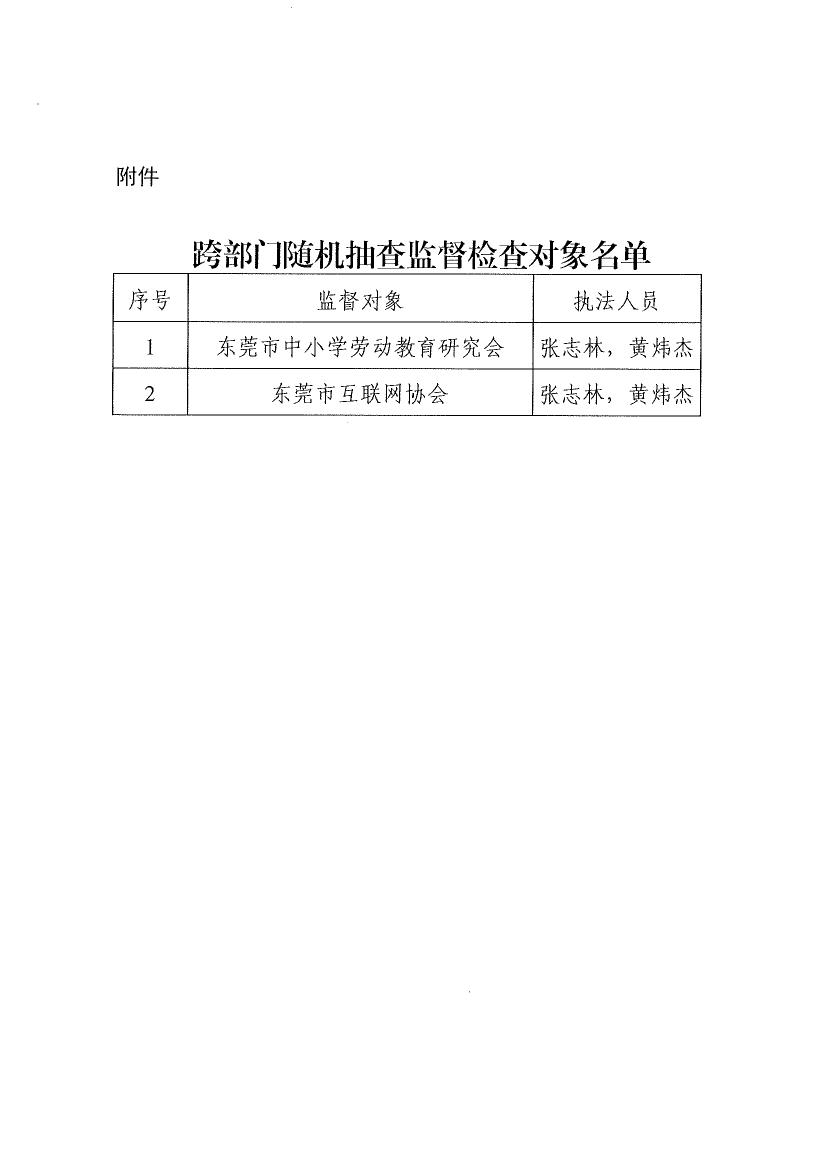 51吃瓜网-吃瓜视频
关于开展2024年社会团体跨部门“双随机、一公开”抽查监督的通知0004.jpg