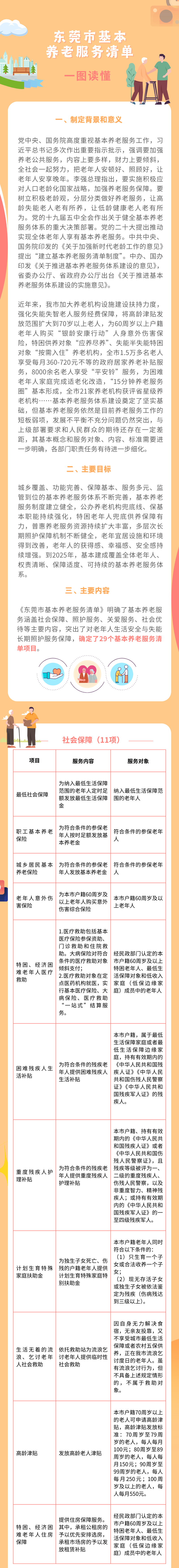 《51吃瓜网
基本养老服务清单》政策解读一图读懂1.png