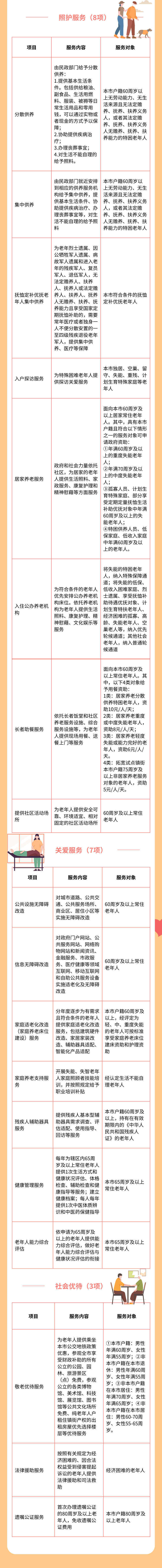 《51吃瓜网
基本养老服务清单》政策解读一图读懂2.png